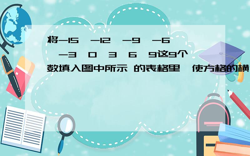 将-15,-12,-9,-6,-3,0,3,6,9这9个数填入图中所示 的表格里,使方格的横,竖,斜对角的3个数字之和都相等.