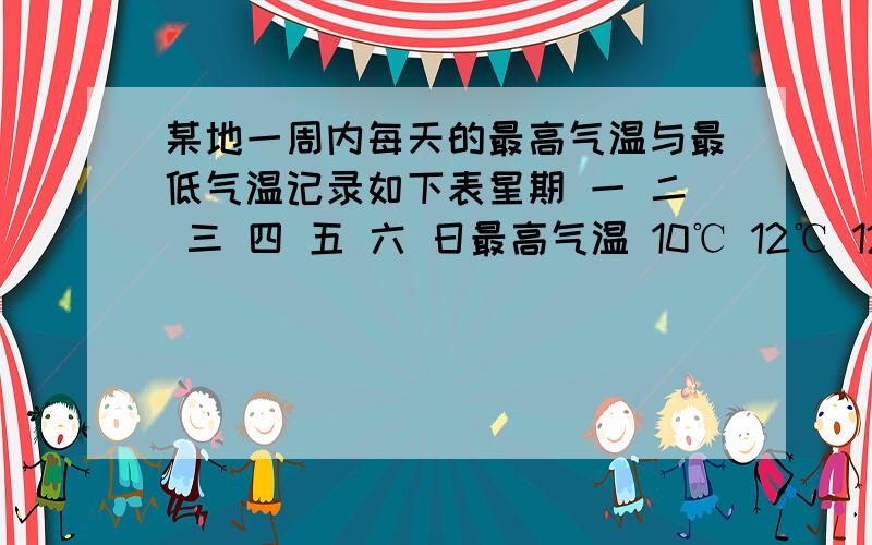 某地一周内每天的最高气温与最低气温记录如下表星期 一 二 三 四 五 六 日最高气温 10℃ 12℃ 12℃ 9℃ 7℃ 5℃ 7℃最低气温2℃ 1℃ 1℃ 0℃ -1℃ -4℃ -5℃ -1℃温差最大的一天是星期（ ）,温差