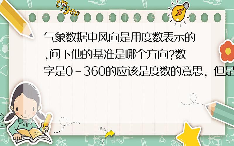 气象数据中风向是用度数表示的,问下他的基准是哪个方向?数字是0-360的应该是度数的意思，但是不知道基准是哪个方向，高手知道的告诉下，