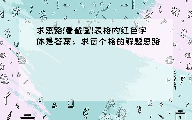 求思路!看截图!表格内红色字体是答案；求每个格的解题思路