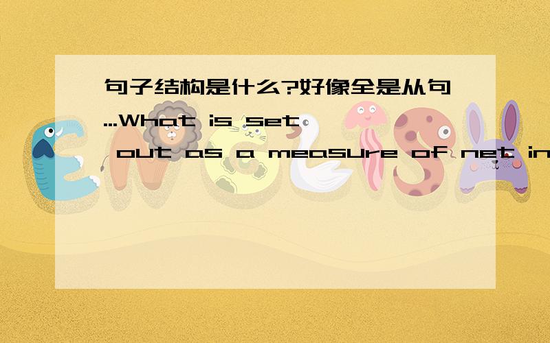 句子结构是什么?好像全是从句...What is set out as a measure of net income can never be supposed to be a fact in any sense at all except that it is the figure that results when the accountant has finished applying the procedures which he a