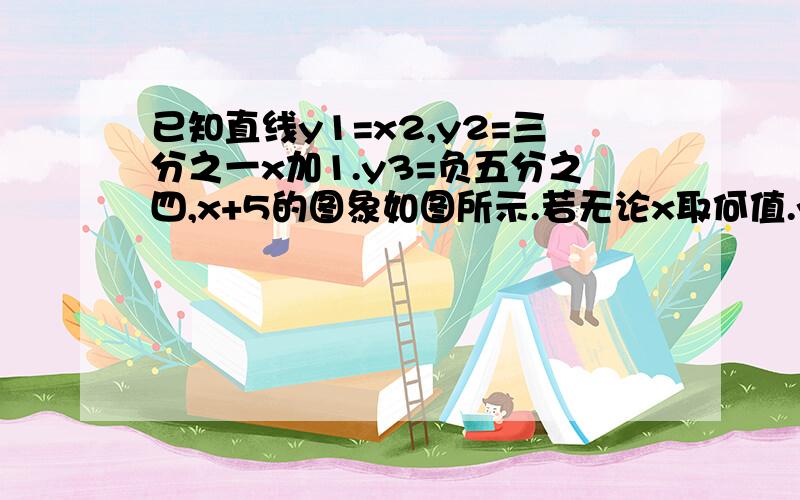 已知直线y1=x2,y2=三分之一x加1.y3=负五分之四,x+5的图象如图所示.若无论x取何值.y总取y1.y2.y3中的最小值.则y的最大值为（）