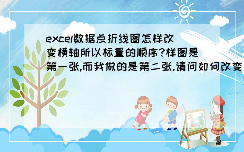 excel数据点折线图怎样改变横轴所以标量的顺序?样图是第一张,而我做的是第二张.请问如何改变横轴的标量位置从而达到从左到右纵轴标量都是增加的效果?