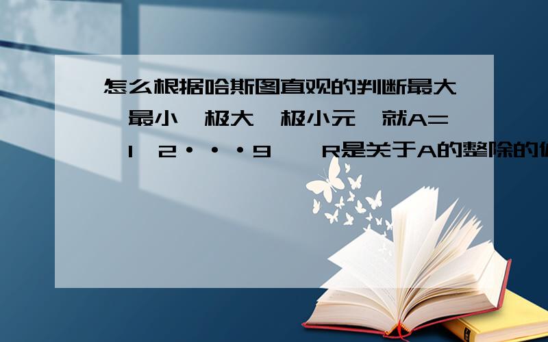 怎么根据哈斯图直观的判断最大,最小,极大,极小元,就A={1,2···9},R是关于A的整除的偏序集,画出它的哈斯图,并判断他的极大,极小,最大,最小元.（最好说明怎么直接根据哈斯图看出的,还有怎么