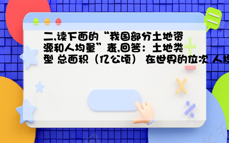 二,读下面的“我国部分土地资源和人均量”表,回答：土地类型 总面积（亿公顷） 在世界的位次 人均量（公顷） 为世界人均量的几分之一耕地 1.3 4 0.1 1/3林地 2.6 5 0.12 1/5草地 4.0 2 0.33 1/31,我