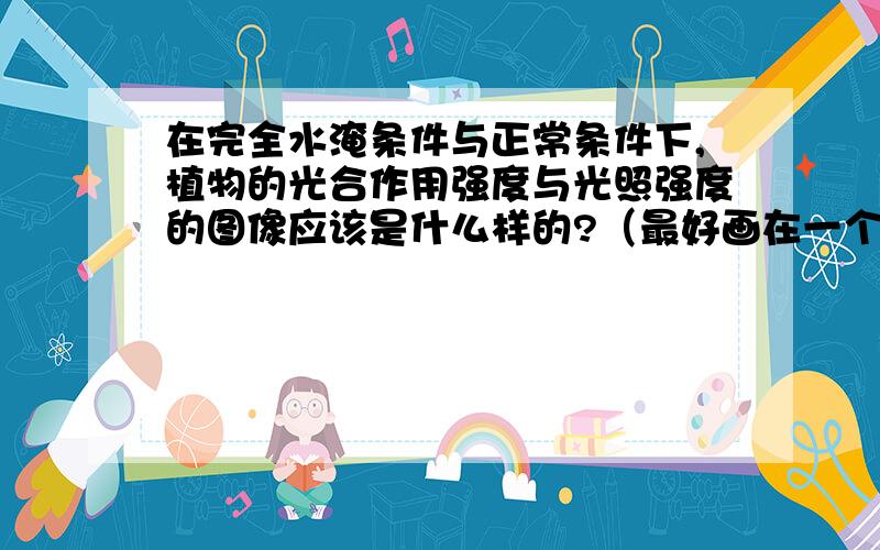 在完全水淹条件与正常条件下,植物的光合作用强度与光照强度的图像应该是什么样的?（最好画在一个图像上