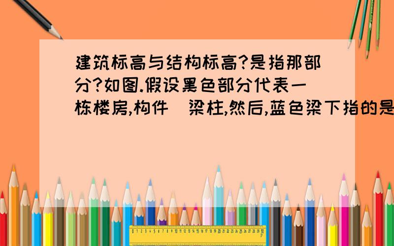 建筑标高与结构标高?是指那部分?如图.假设黑色部分代表一栋楼房,构件  梁柱,然后,蓝色梁下指的是结构标高,绿色建筑整体标高指建筑标高?这样的思路是否正确?