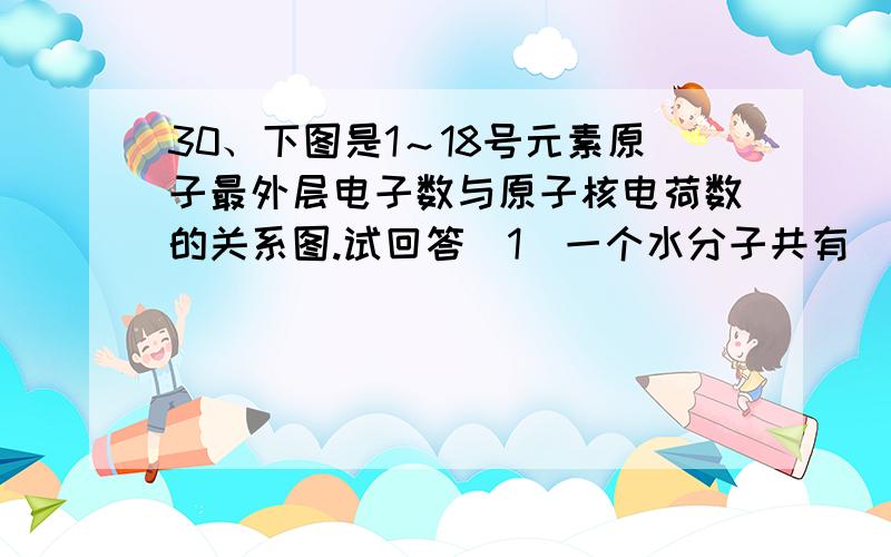 30、下图是1～18号元素原子最外层电子数与原子核电荷数的关系图.试回答(1)一个水分子共有___个原子核、_____个质子.(2)一个Mg2+核外共有____个电子；Cl-的最外层电子数和____原子的最外层电子