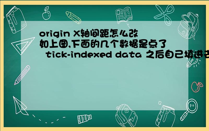 origin X轴间距怎么改如上图,下面的几个数据是点了  tick-indexed data 之后自己填进去的,但是明显和图对不起来,问接下来怎么设置?