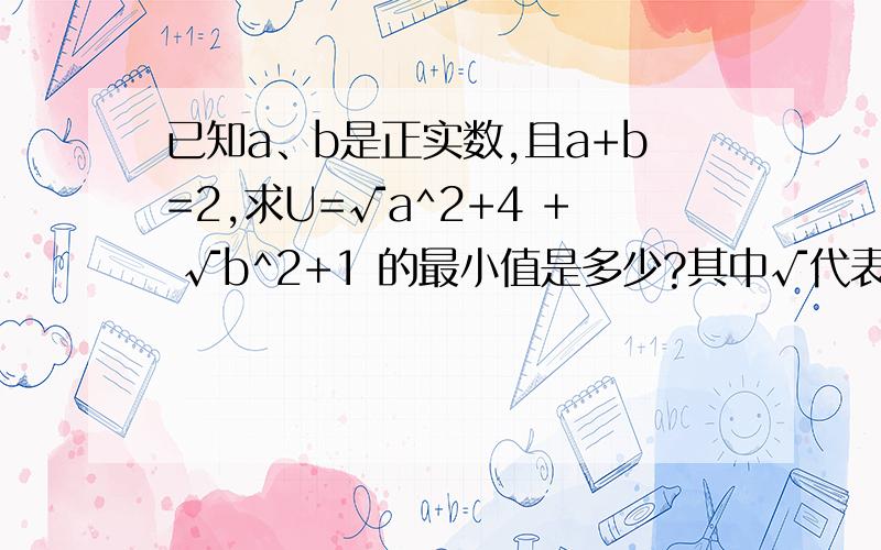 已知a、b是正实数,且a+b=2,求U=√a^2+4 + √b^2+1 的最小值是多少?其中√代表根号,a^2意为a的平方还有一道题：已知两个不同的质数p、q满足以下两个关系：p^2-2001p+m=0,q^2-2001q+m=0 m是适当的整数，