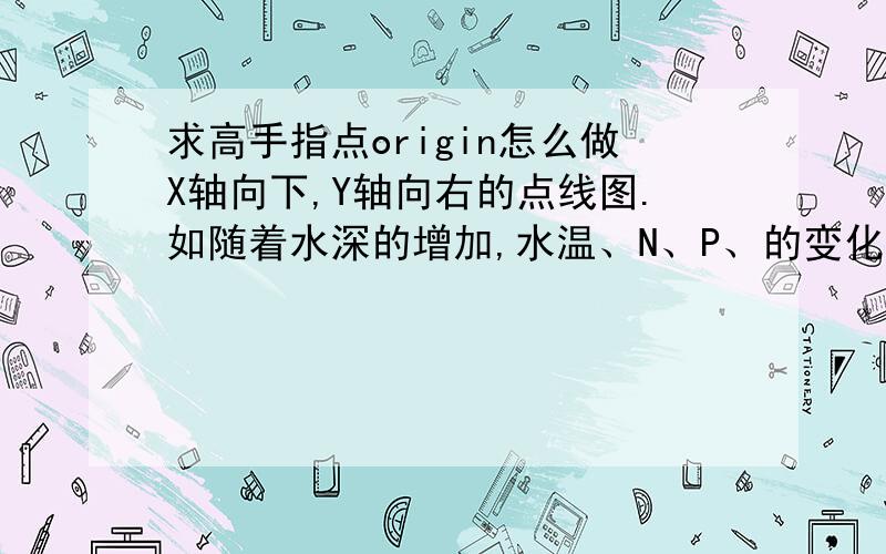 求高手指点origin怎么做X轴向下,Y轴向右的点线图.如随着水深的增加,水温、N、P、的变化