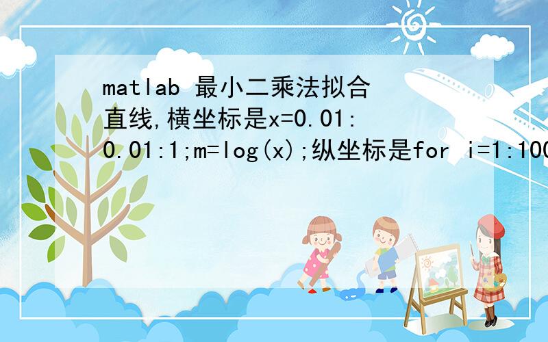 matlab 最小二乘法拟合直线,横坐标是x=0.01:0.01:1;m=log(x);纵坐标是for i=1:100;y(i)=log((2^0.5)*(x(i)+1)/(x(i)*x(i)+2*x(i))^0.5);end求拟合,m,y并求拟合出来的直线斜率.速速速!