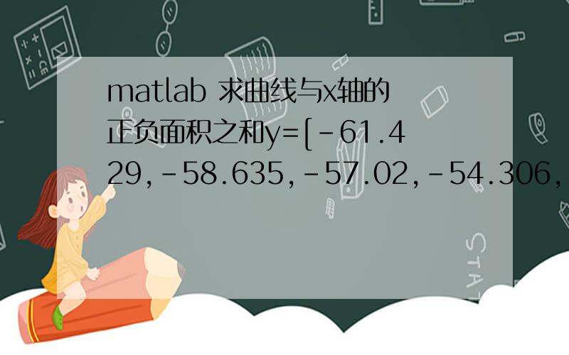 matlab 求曲线与x轴的正负面积之和y=[-61.429,-58.635,-57.02,-54.306,-53.42,-50.796,-49.6,-36.278,35.735,146.684,259.955,332.941,372.657,398.11,387.08,370.301,309.843,242.748,130.381,17.412,-57.716,-80.582,-72.352,-63.972]x=[0:1:23]每个y