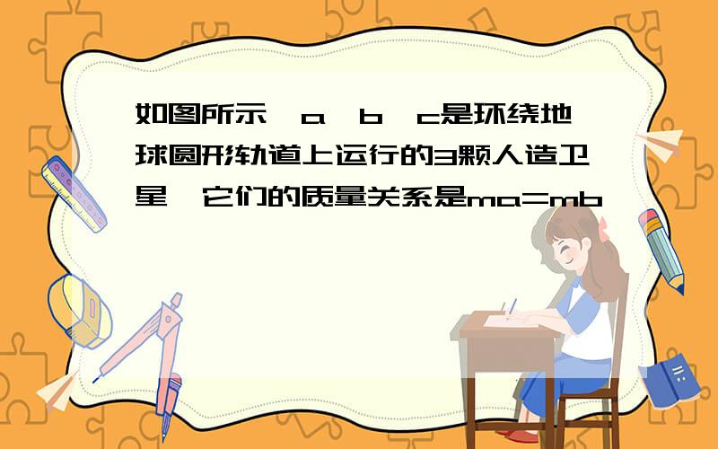 如图所示,a、b、c是环绕地球圆形轨道上运行的3颗人造卫星,它们的质量关系是ma=mb