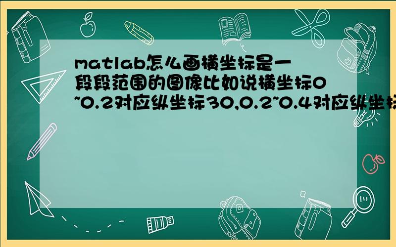 matlab怎么画横坐标是一段段范围的图像比如说横坐标0~0.2对应纵坐标30,0.2~0.4对应纵坐标300……