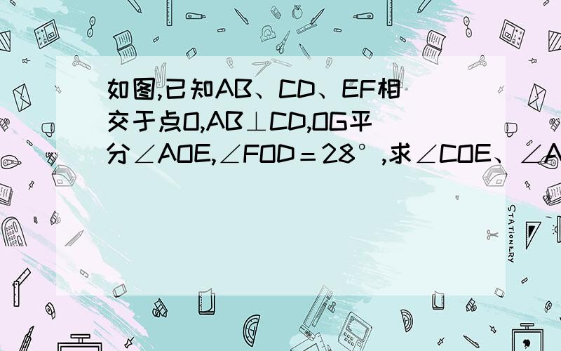 如图,已知AB、CD、EF相交于点O,AB⊥CD,OG平分∠AOE,∠FOD＝28°,求∠COE、∠AOE、∠AOG的度数．