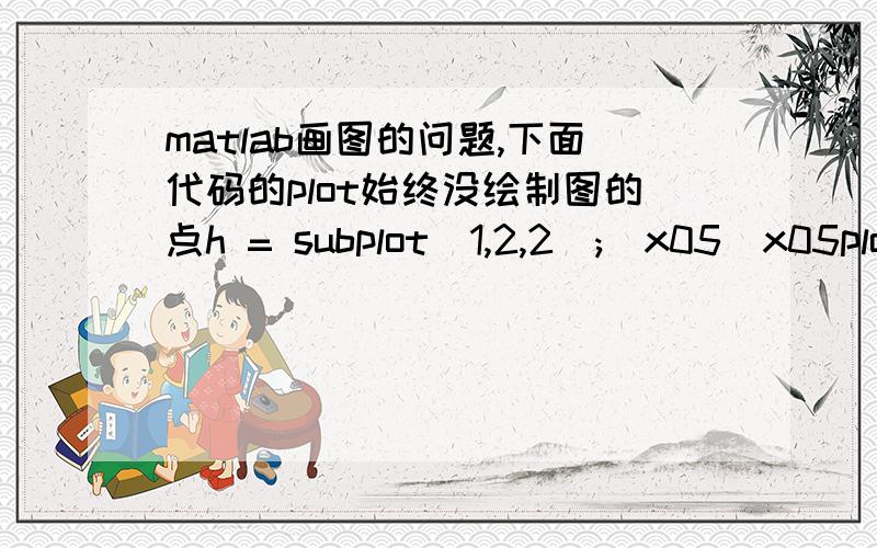 matlab画图的问题,下面代码的plot始终没绘制图的点h = subplot(1,2,2);\x05\x05plot(x,y,'s','MarkerFaceColor','b');\x05\x05set(h,'position',m_size(2,:));\x05\x05set(h,'xtick',[],'ytick',[]);