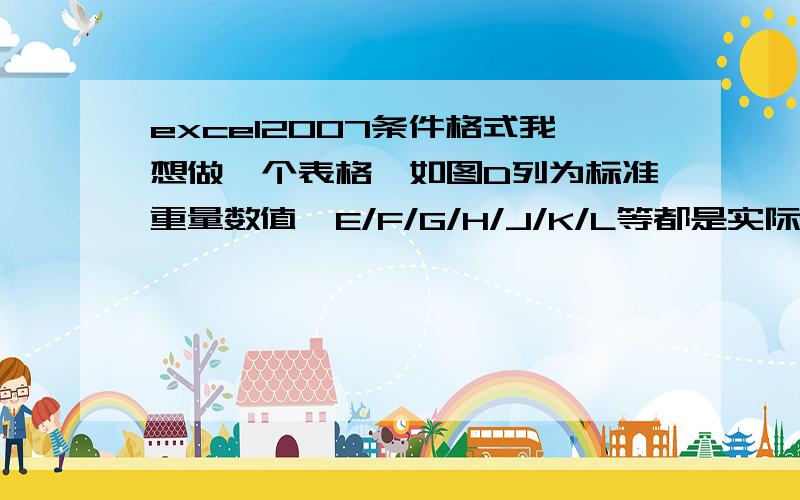 excel2007条件格式我想做一个表格,如图D列为标准重量数值,E/F/G/H/J/K/L等都是实际的数值,我想设定,当E/F/G/H/J/K/L等列的数值大于或小于标准重量10%的时候,数值显示为红色,我会可以设定一行的条