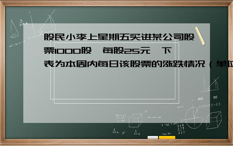 股民小李上星期五买进某公司股票1000股,每股25元,下表为本周内每日该股票的涨跌情况（单位：元）星期 一 二 三 四 五每股涨跌 +4 +4.5 -1.5 -2.5 -6每股收盘价（ ） （ ） （ ） （ ） （ ）（1