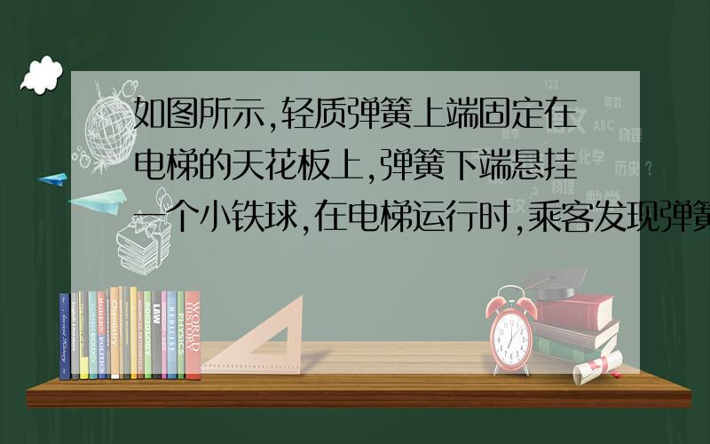 如图所示,轻质弹簧上端固定在电梯的天花板上,弹簧下端悬挂一个小铁球,在电梯运行时,乘客发现弹簧的伸长量比电梯静止时的伸长量小,这一现象表明A 电梯一定是在下降B 电梯可能是在上升C