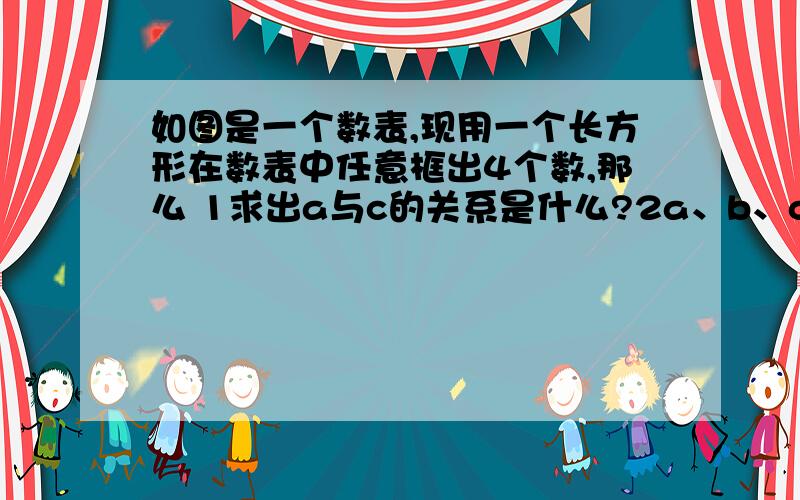 如图是一个数表,现用一个长方形在数表中任意框出4个数,那么 1求出a与c的关系是什么?2a、b、c、d满足的关系式a+d= 4 5 6 7 8 9 被框的数是12 13 18 1910 11 12 13 14 15 ab16 17 18 19 20 21 cd 22 23 24 25 26 2728 2