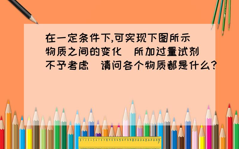 在一定条件下,可实现下图所示物质之间的变化(所加过量试剂不予考虑)请问各个物质都是什么?