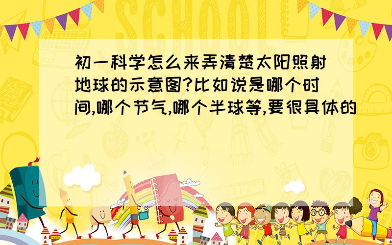 初一科学怎么来弄清楚太阳照射地球的示意图?比如说是哪个时间,哪个节气,哪个半球等,要很具体的