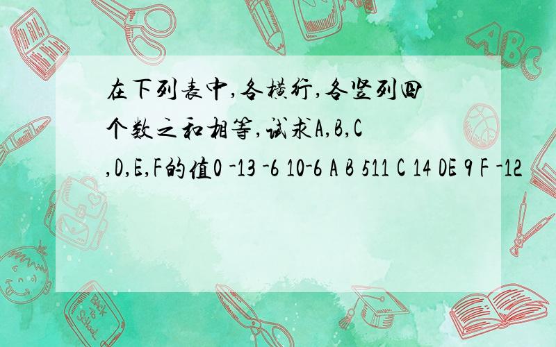 在下列表中,各横行,各竖列四个数之和相等,试求A,B,C,D,E,F的值0 -13 -6 10-6 A B 511 C 14 DE 9 F -12