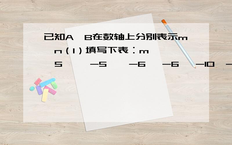 已知A,B在数轴上分别表示m,n（1）填写下表：m     5     -5    -6   -6   -10  -2.5n      3      0     4    -4    2    -2.5A,B（）（）（）（）（）（）两点的距离                   （2）       若A,B两点的距离为d,