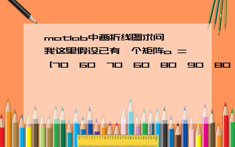 matlab中画折线图求问,我这里假设已有一个矩阵a = [70,60,70,60,80,90,80,100,110,120,110]; , 若想做出这个矩阵的一个折线图,要求：1,横坐标从100开始,间距为10；纵坐标从60开始,间距为10.2,横坐标属性叫