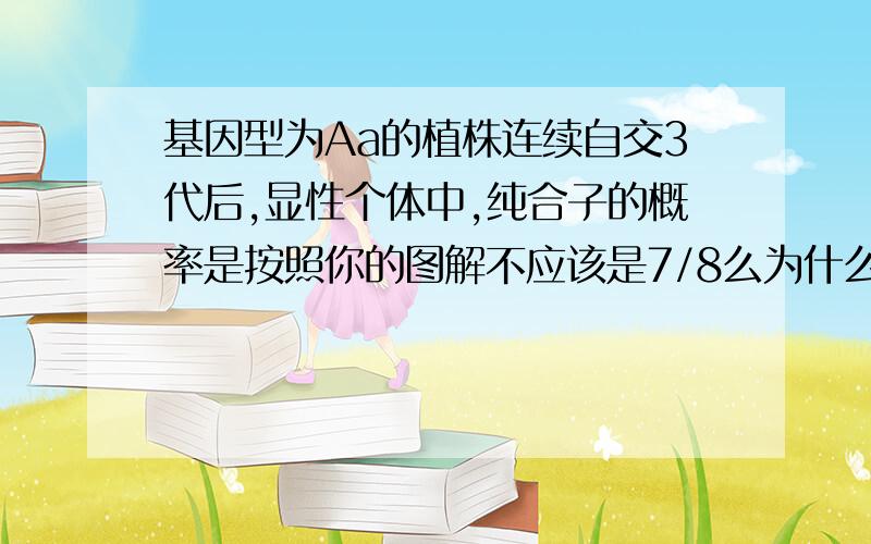 基因型为Aa的植株连续自交3代后,显性个体中,纯合子的概率是按照你的图解不应该是7/8么为什么不是这个答案