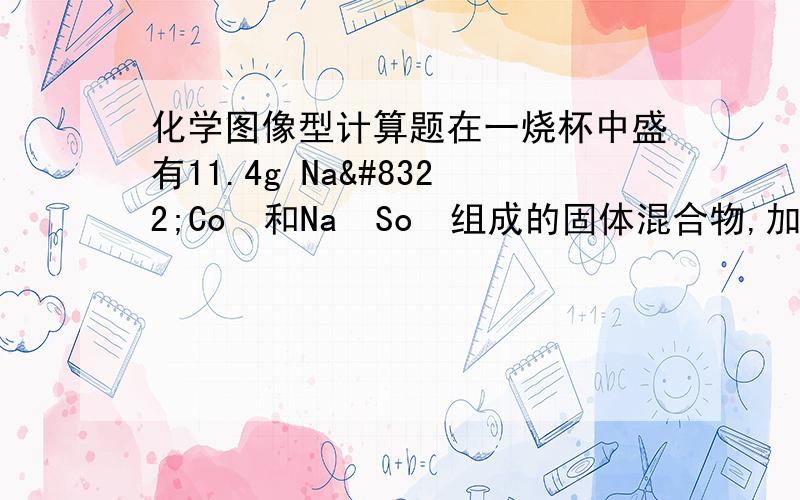 化学图像型计算题在一烧杯中盛有11.4g Na₂Co₃和Na₂So₄组成的固体混合物,加94g水溶解,制成溶液,向其中逐渐滴加溶质质量分数为20％的稀硫酸,放出气体的总质量与所滴入的稀硫