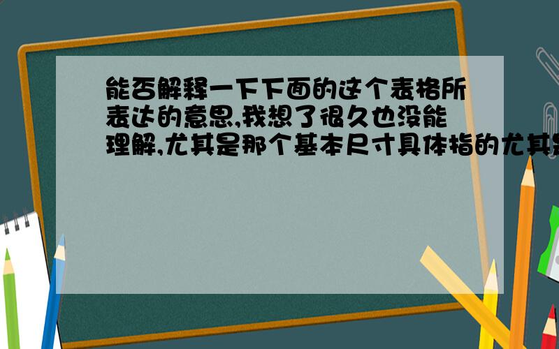 能否解释一下下面的这个表格所表达的意思,我想了很久也没能理解,尤其是那个基本尺寸具体指的尤其是那个基本尺寸具体指的是什么,没搞清楚,比如上下两个端面的基本尺寸分别为48mm和50mm,