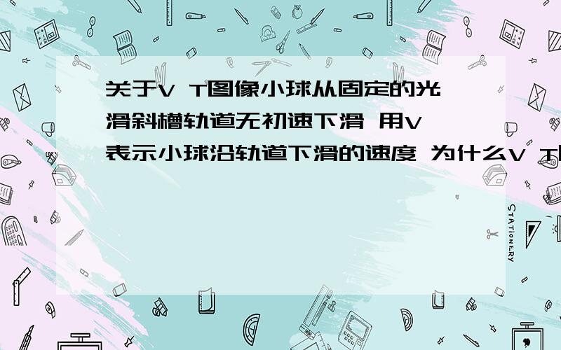 关于V T图像小球从固定的光滑斜槽轨道无初速下滑 用V 表示小球沿轨道下滑的速度 为什么V T图像可以是曲线 根据V=aT公式不应该是直线吗老师给我们的答案是曲线