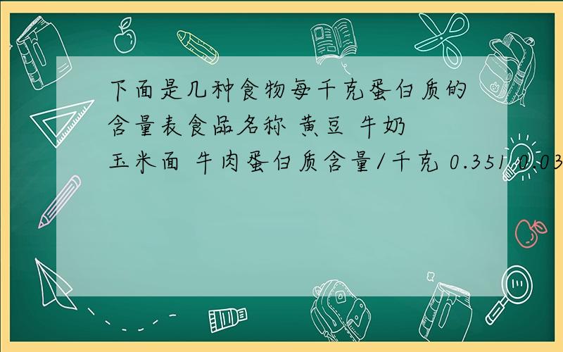 下面是几种食物每千克蛋白质的含量表食品名称 黄豆 牛奶 玉米面 牛肉蛋白质含量/千克 0.351 0.03 0.081 0.201计算上面每种食物1吨中含有多少千克蛋白质,计算每百万吨食物含多少吨蛋白质.