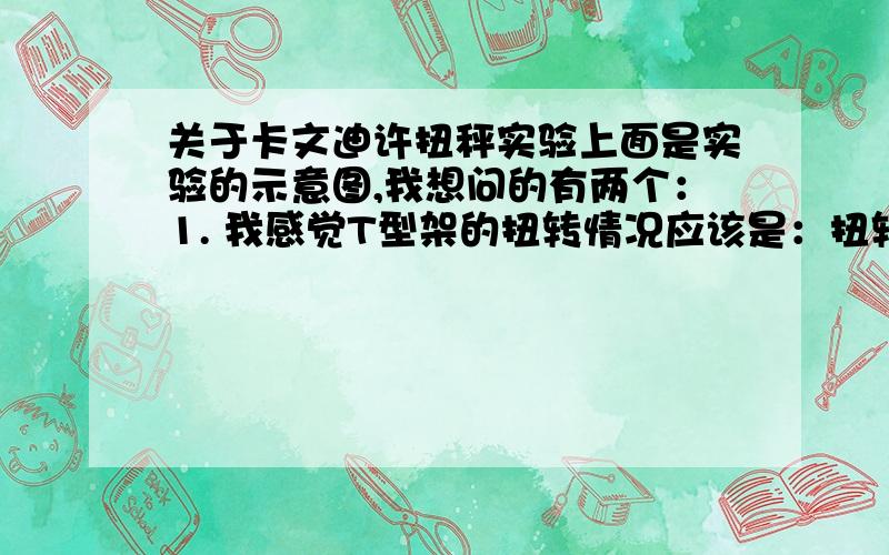 关于卡文迪许扭秤实验上面是实验的示意图,我想问的有两个：1. 我感觉T型架的扭转情况应该是：扭转,直到两个红球、两个篮球在一条直线上,所以扭转角度和引力大小没有关系,2. 第1问解决