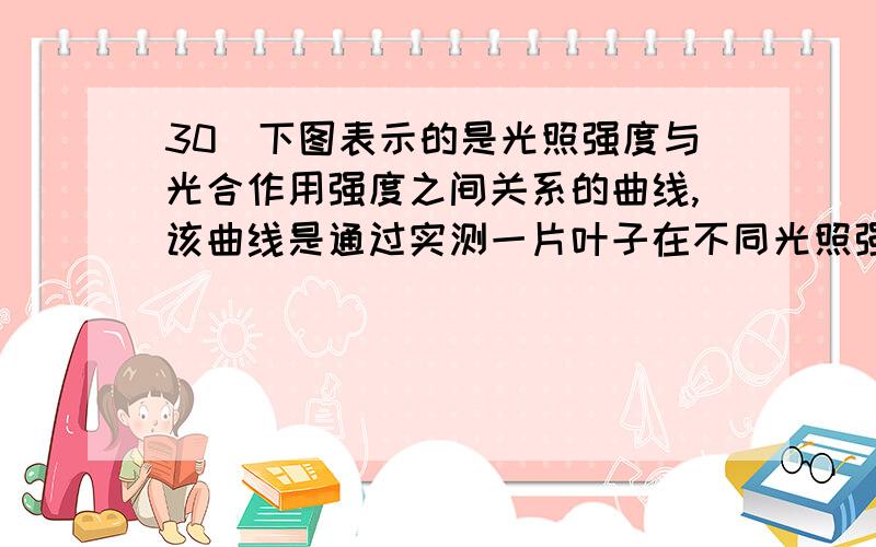 30．下图表示的是光照强度与光合作用强度之间关系的曲线,该曲线是通过实测一片叶子在不同光照强度条件下的二氧化碳吸收和释放的情况。能代表细胞中发生的情况与曲线中B点相符的一项