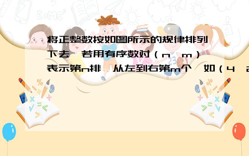 将正整数按如图所示的规律排列下去,若用有序数对（n,m）表示第n排,从左到右第m个,如（4,2）表示整数8则（29,4）表示的数是——1 ……第一排2 3 ……第二排4 5 6 ……第三排7 8 9 10 ……第四排