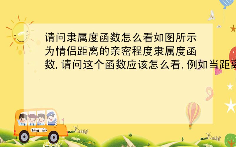 请问隶属度函数怎么看如图所示为情侣距离的亲密程度隶属度函数,请问这个函数应该怎么看,例如当距离为3厘米时应该以左边的曲线为准还是右边的曲线为准?