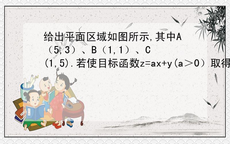 给出平面区域如图所示,其中A（5,3）、B（1,1）、C(1,5).若使目标函数z=ax+y(a＞0）取得最大值的最优解有无穷多个,则a的值为?