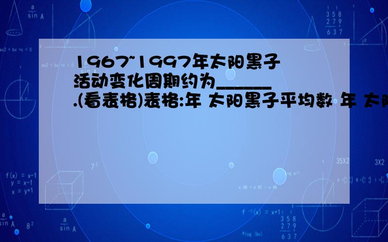 1967~1997年太阳黑子活动变化周期约为______.(看表格)表格:年 太阳黑子平均数 年 太阳黑子平均数 1967 93.8 1983 66.6 1969 105.0 1985 17.9 1971 66.6 1987 29.4 1973 38.0 1989 157.6 1975 15.5 1991 145.7 1977 27.7 1993 54.6 19