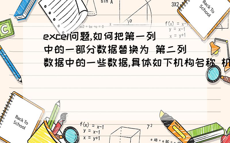 excel问题,如何把第一列中的一部分数据替换为 第二列数据中的一些数据,具体如下机构名称 机构名称a #N\Ab #N\A1 fc #N\A2 e如图所示,把 第一列 机构名称 下面的数字 替换为 右边 机构名称那列