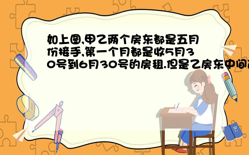 如上图,甲乙两个房东都是五月份接手,第一个月都是收5月30号到6月30号的房租.但是乙房东中间改动了一下日期,后面又和甲房东一样收到5月30为止,同样一年的时间,为何乙房东比甲房东多收400