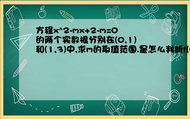 方程x^2-mx+2-m=0的两个实数根分别在(0,1)和(1,3)中,求m的取值范围.是怎么判断f(0)>0 f(1)0的?想不通啊……T T