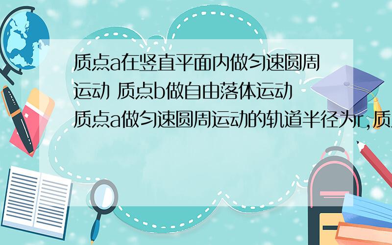 质点a在竖直平面内做匀速圆周运动 质点b做自由落体运动 质点a做匀速圆周运动的轨道半径为r,质点a每秒转动2圈 当质点a转到最高点时质点b开始做自由落体运动 此时质点a和质点b在同一水平