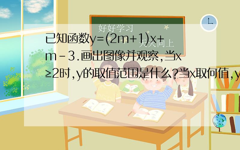 已知函数y=(2m+1)x+m-3.画出图像并观察,当x≥2时,y的取值范围是什么?当x取何值,y≤-7/8.要有图像噢