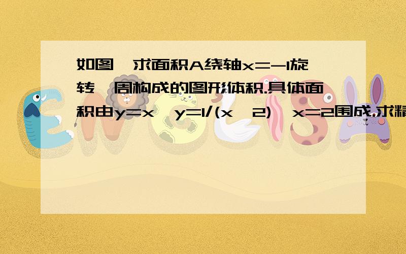 如图,求面积A绕轴x=-1旋转一周构成的图形体积.具体面积由y=x,y=1/(x^2),x=2围成.求精确面积表示式（即不定积分表达式）和精确到小数点后面3位答案.