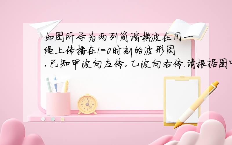 如图所示为两列简谐横波在同一绳上传播在t＝0时刻的波形图,已知甲波向左传,乙波向右传.请根据图中信息图见file://C:\Documents and Settings\Administrator\Local Settings\Temporary Internet Files\Content.IE5\9FL66