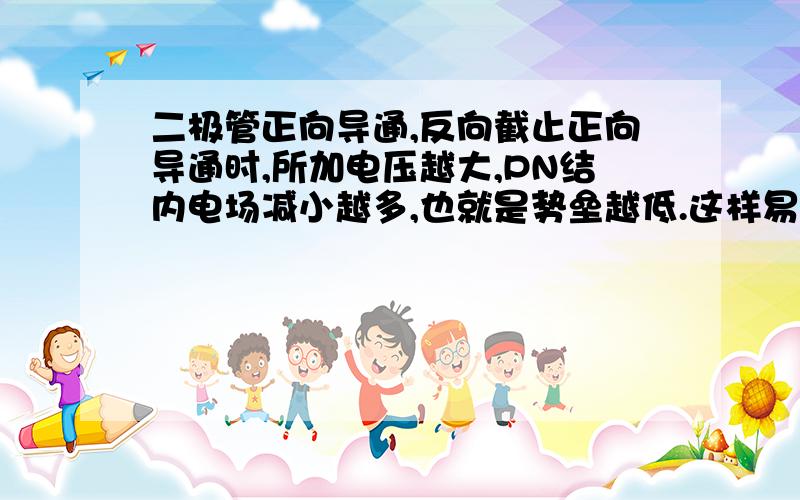 二极管正向导通,反向截止正向导通时,所加电压越大,PN结内电场减小越多,也就是势垒越低.这样易于多子的扩散,也就是正向电流越大?最终电流大小是不是取决于所掺杂浓度?是不是可以说正向