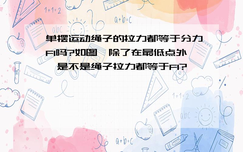 单摆运动绳子的拉力都等于分力F1吗?如图,除了在最低点外,是不是绳子拉力都等于F1?